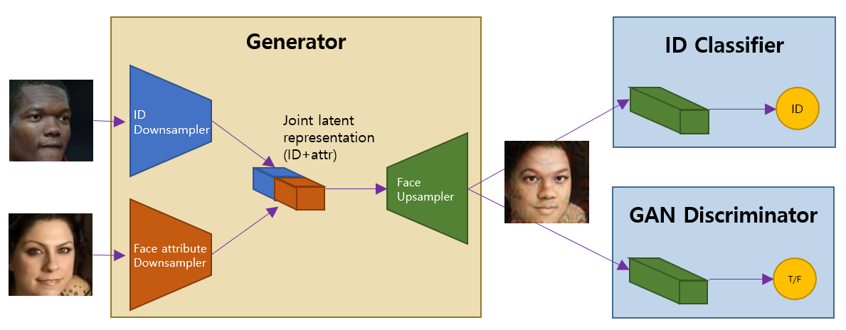 Fig3